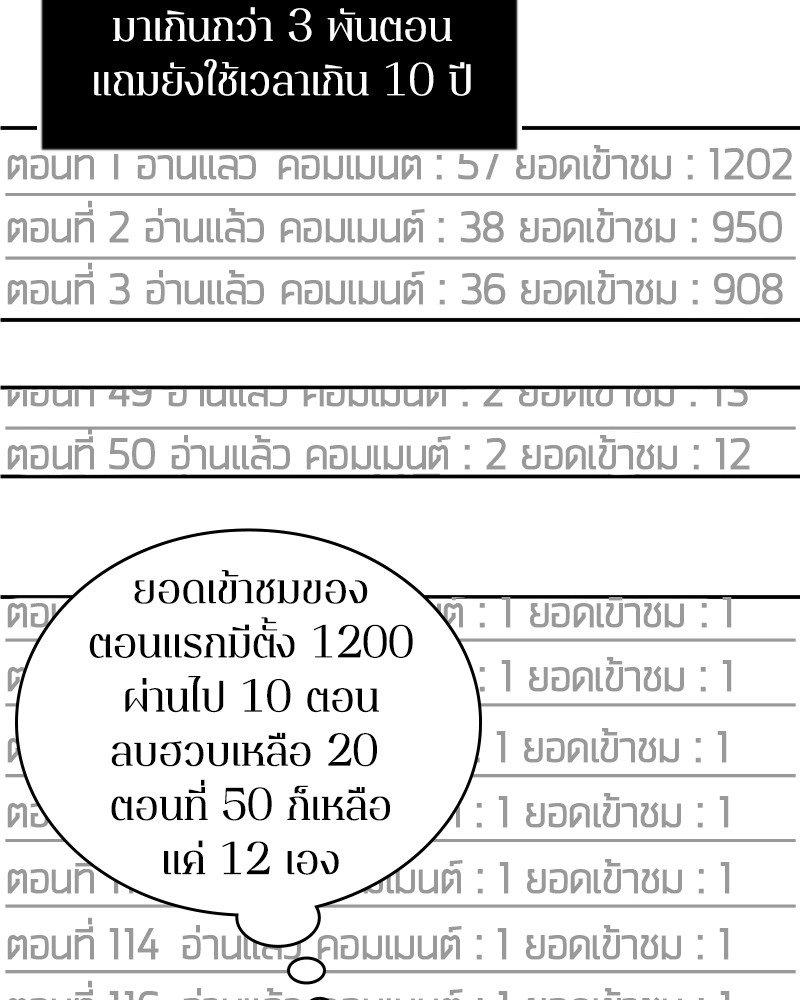 Omniscient Reader อ่านชะตาวันสิ้นโลก-1